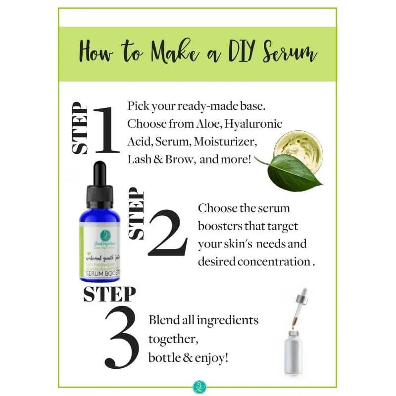 Epidermal Growth Factor